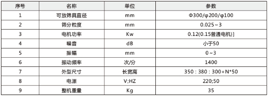 技術參數(shù)