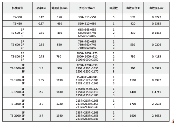 技術參數(shù)